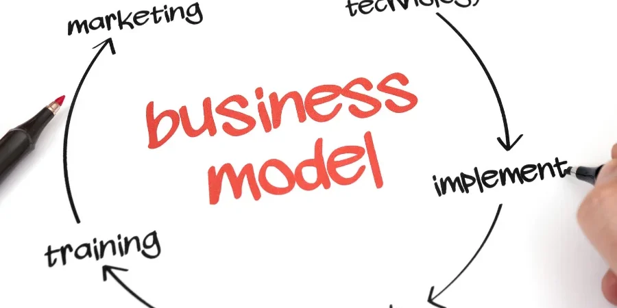 iş modeli kanvası